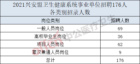 卫生系统事业编制单位概览