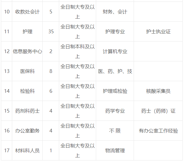 河南省周口市卫生系统事业编招聘，推动医疗卫生事业发展的关键行动