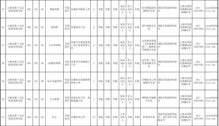 卫生系统最新招聘动态与人才需求解析