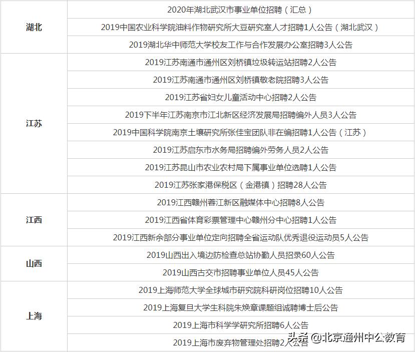 事业单位招聘公告汇总，最新职位、申请流程与相关信息全面解析