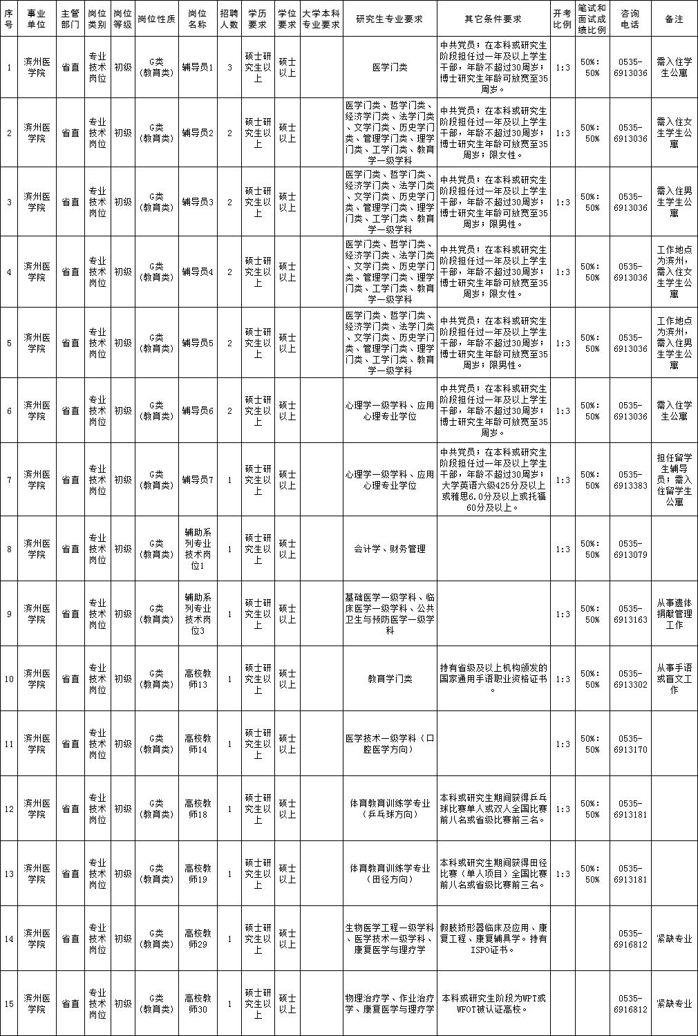 事业单位招聘公告汇总查询指南详解