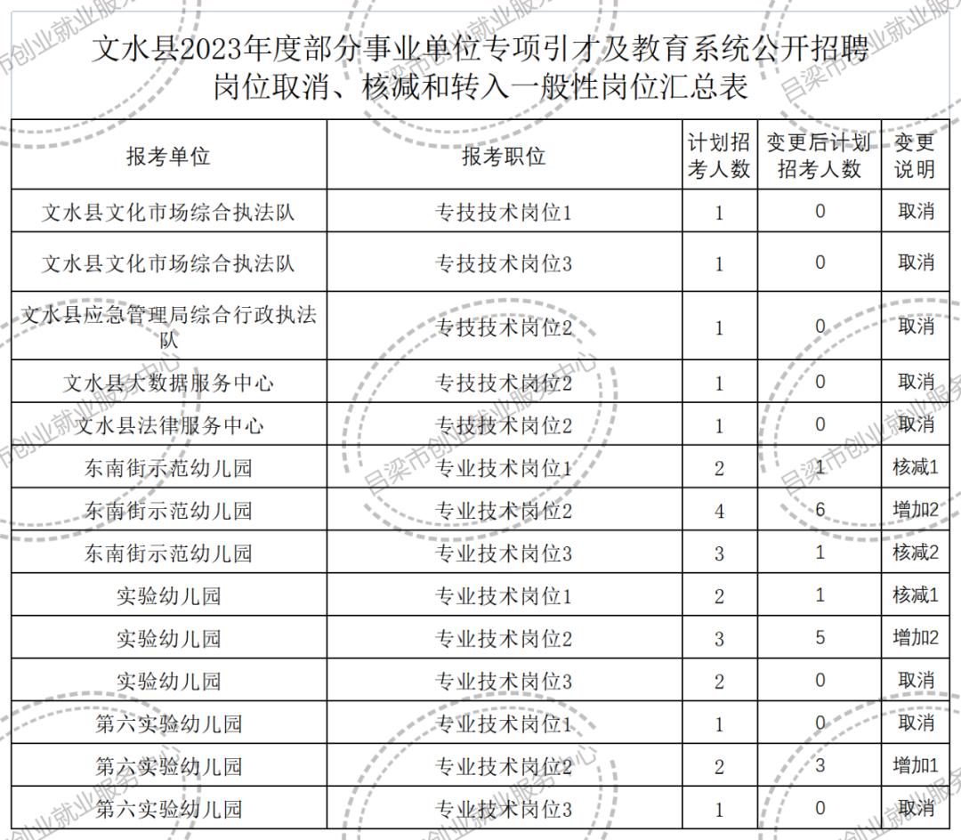 事业单位招聘公告汇总撰写指南与指南详解