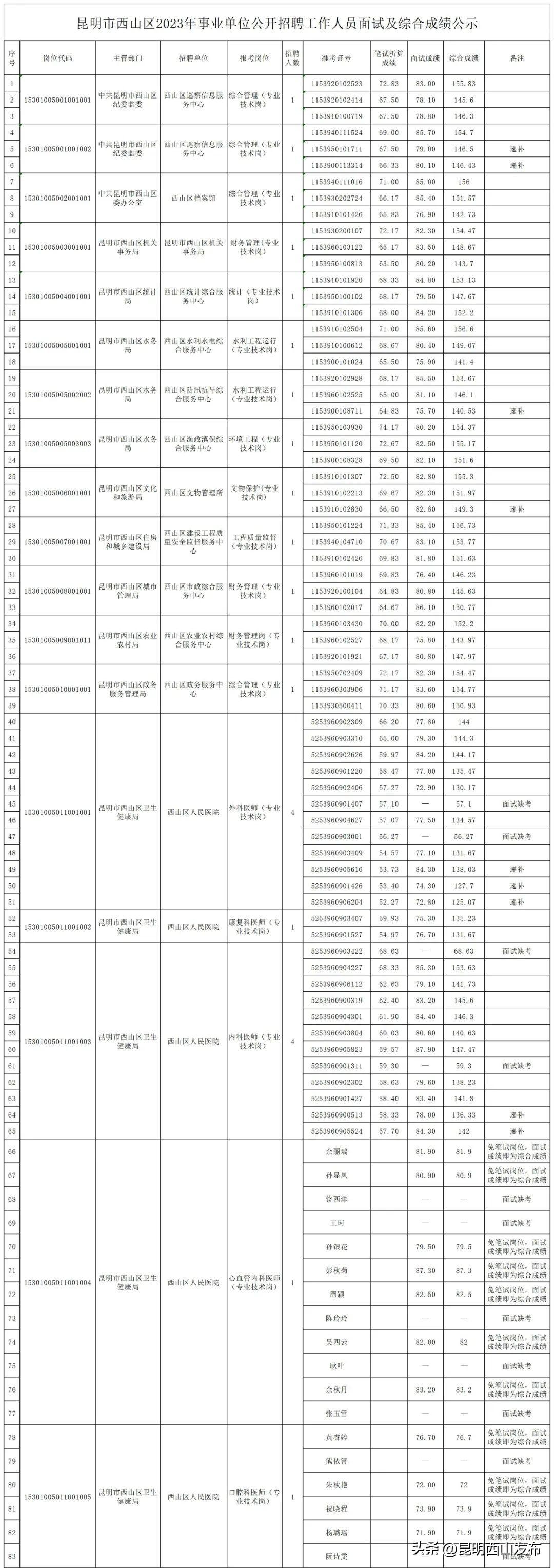 行业领域 第9页