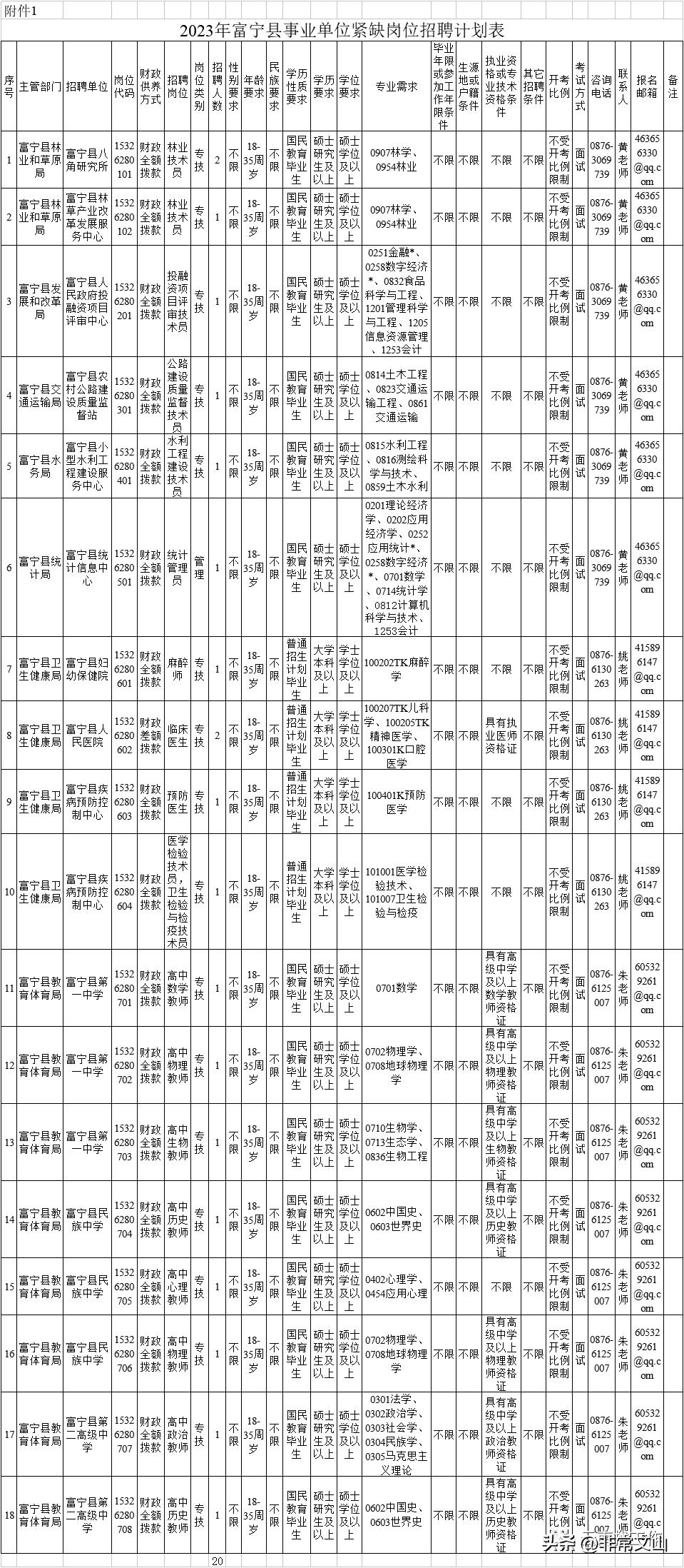 事业单位招聘公告重要信息深度解读