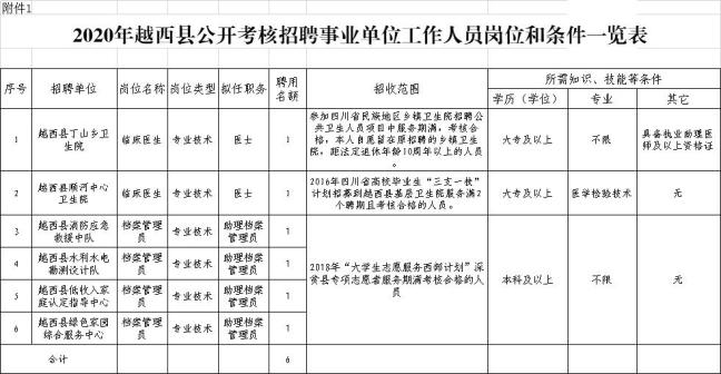 四川事业单位公告汇总，洞悉内容，把握发展新机遇