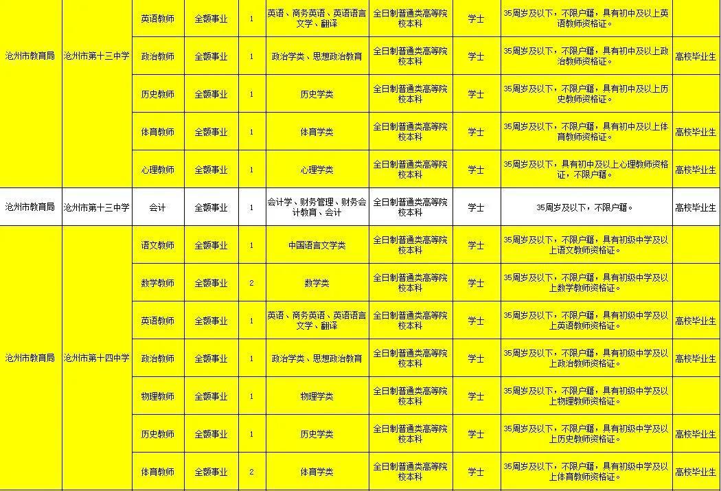 新时代事业单位招聘启示录，招聘公告图片发布