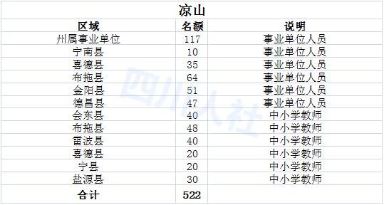 事业编招聘公告查询指南，一步步教你如何找到心仪的职位