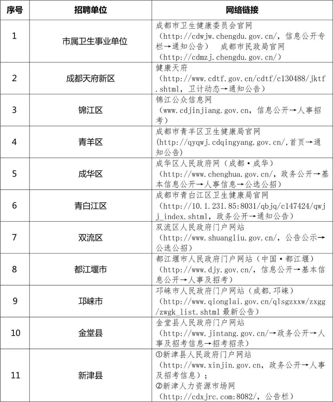 事业单位公开招聘信息获取渠道深度解析