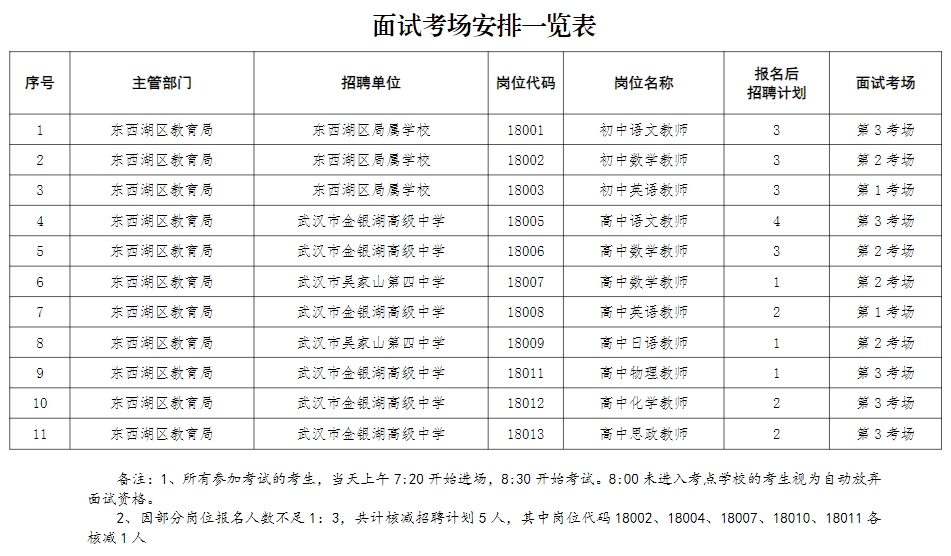 武汉市XXXX年事业单位招聘公告发布