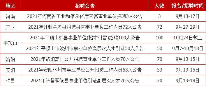 平顶山事业编招聘启幕，共建卓越未来，开启新征程