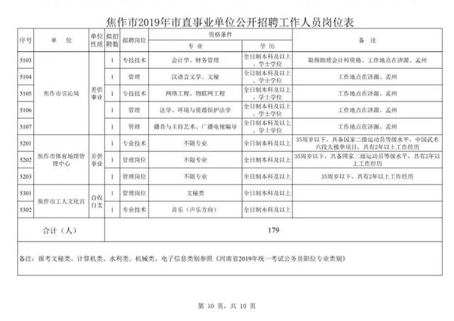 焦作事业编招聘启幕，新机遇等你来把握