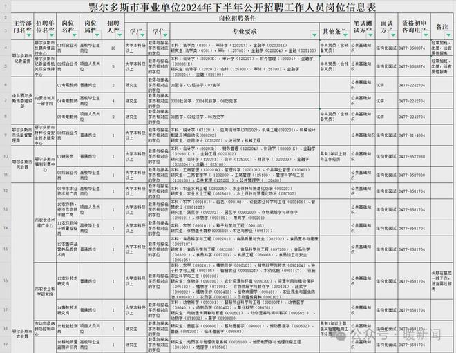 2024事业编制招聘岗位表深度分析与探讨