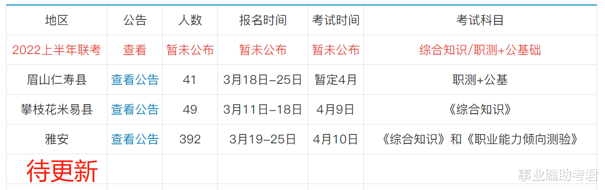 四川事业编招聘公告发布