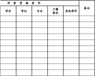 事业单位招聘公告汇总表模板详解与使用指南