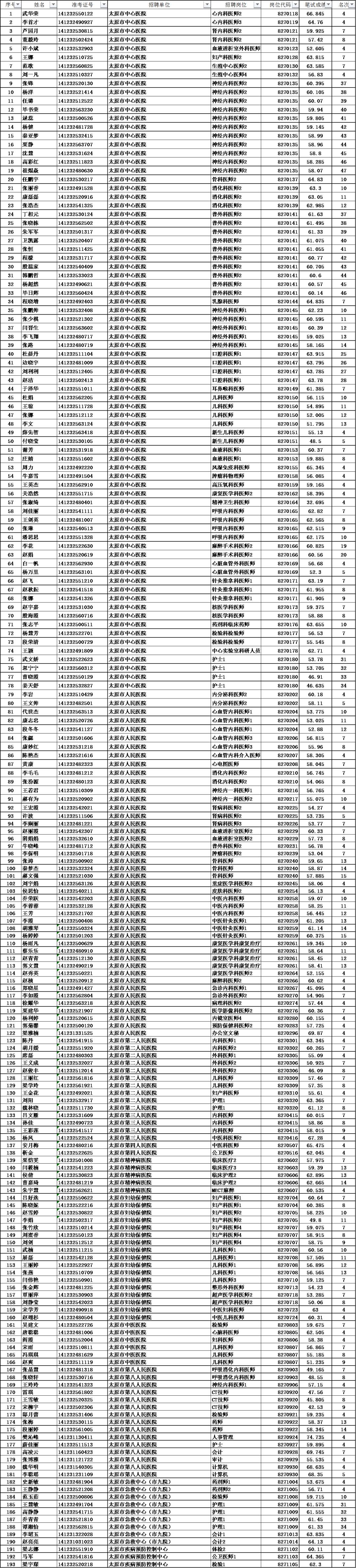 事业单位招聘公告模板发布通知