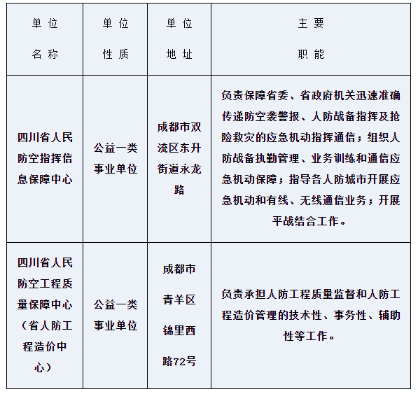 事业单位公开招聘人员条例详解