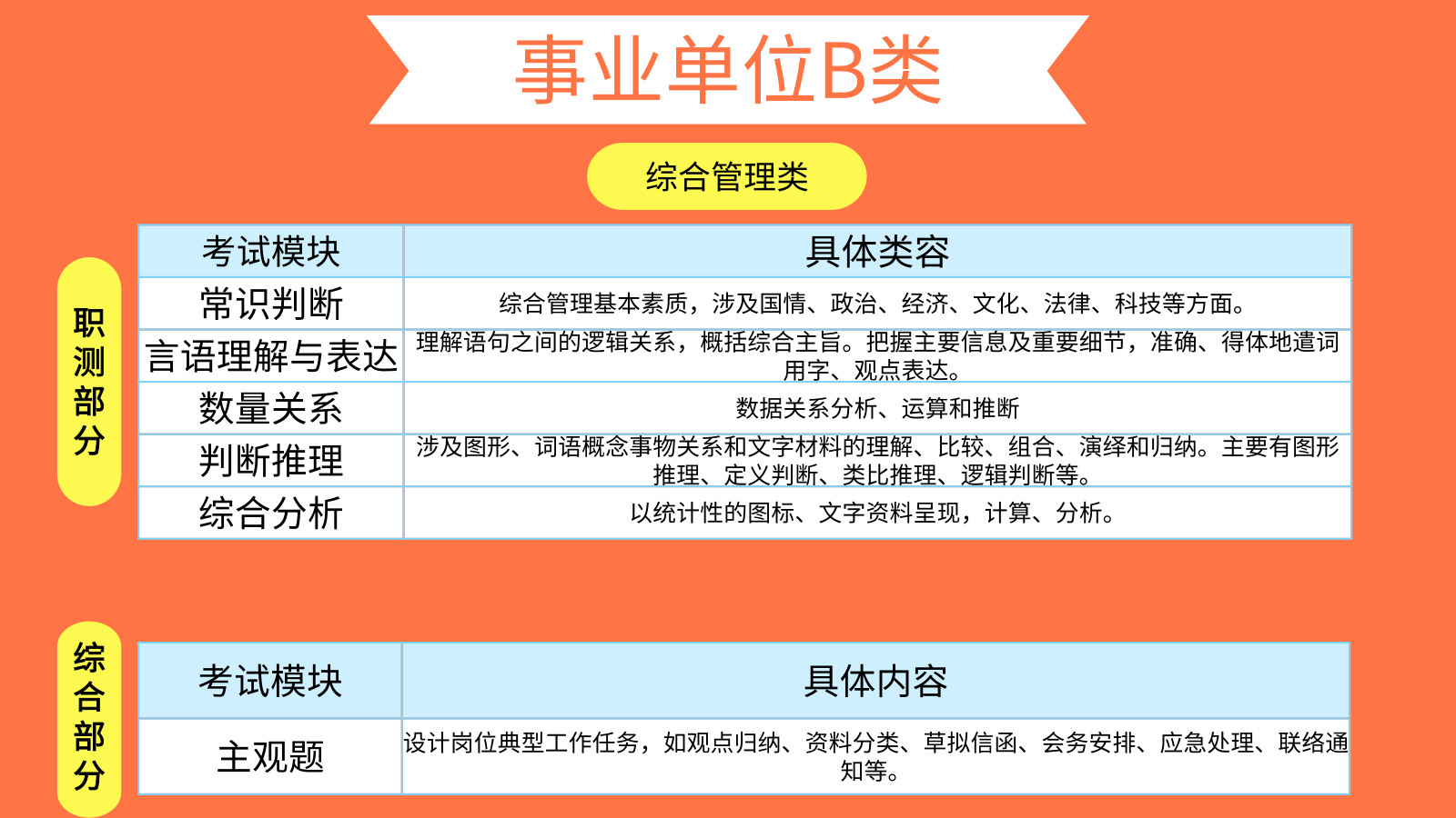 事业单位考试招聘岗位探索与启示，岗位设置与启示分析