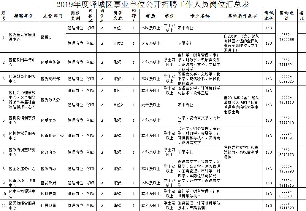 事业单位报考职位表全面解析