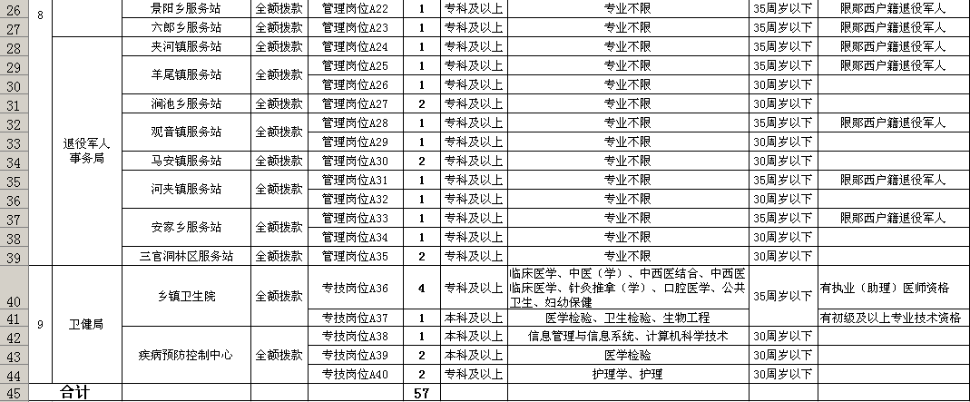 事业编报考职位表解读及选择策略指南