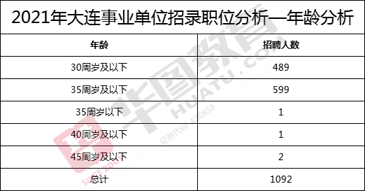 大连事业单位招聘职位表全面解析