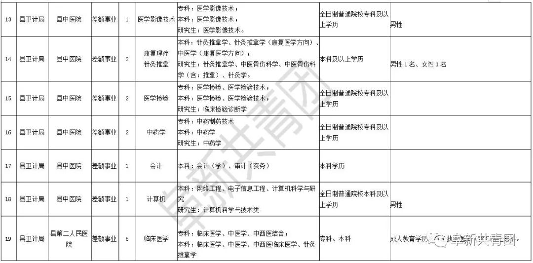 辽宁事业单位招聘职位，职业发展的理想选择之路