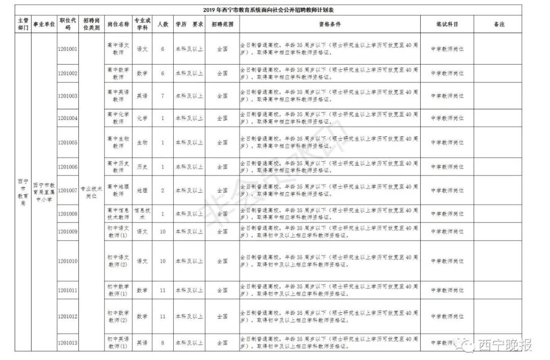 西宁市事业单位招聘职位全面解析