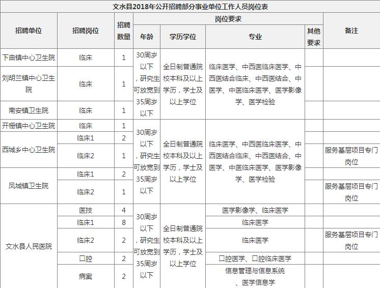 事业单位考试岗位信息查找指南