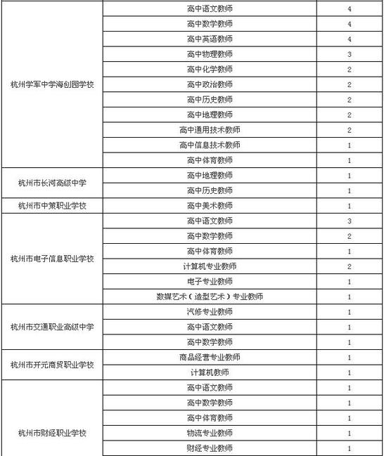 全方位解析，事业单位招聘途径及招录职位查看指南