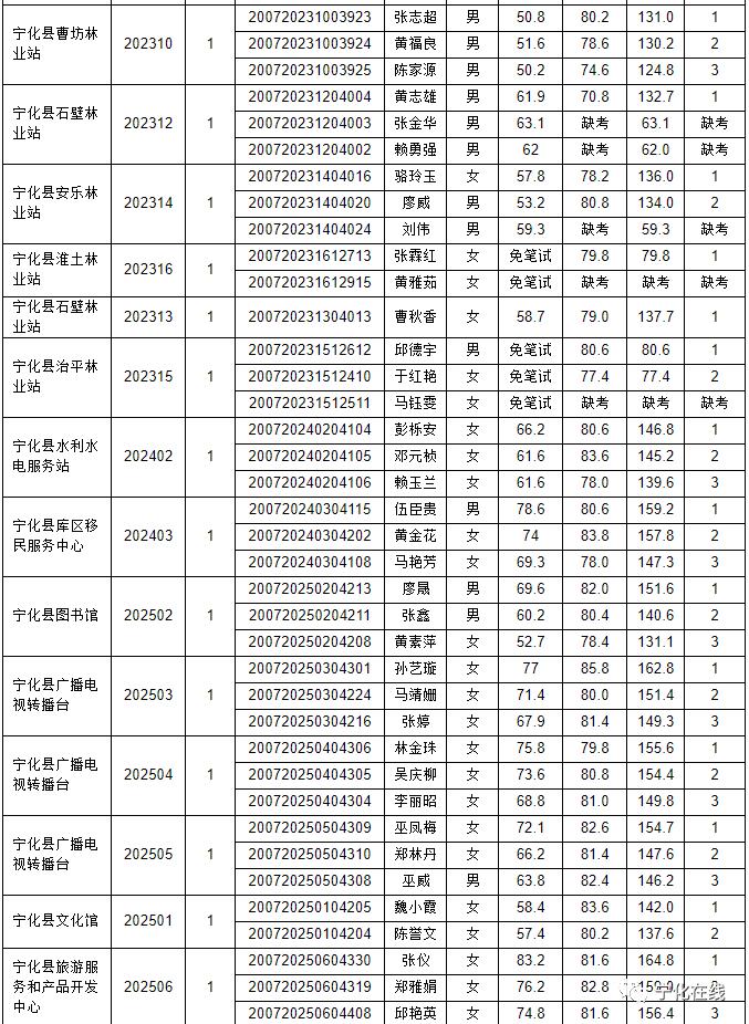 事业单位招聘考试岗位排名的重要性及其影响力分析