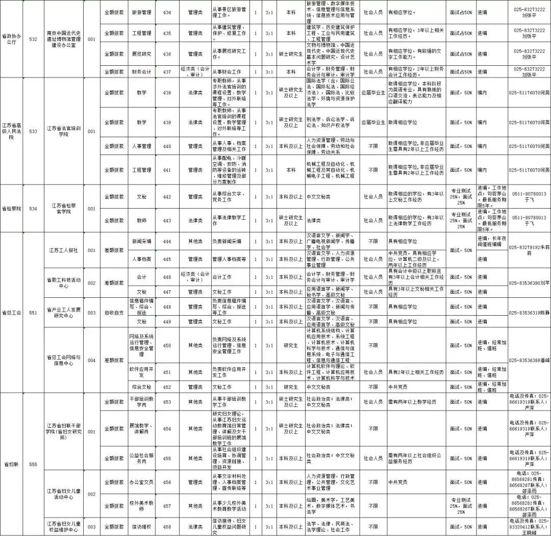 全国事业单位联考职位表深度解析与应聘策略指南