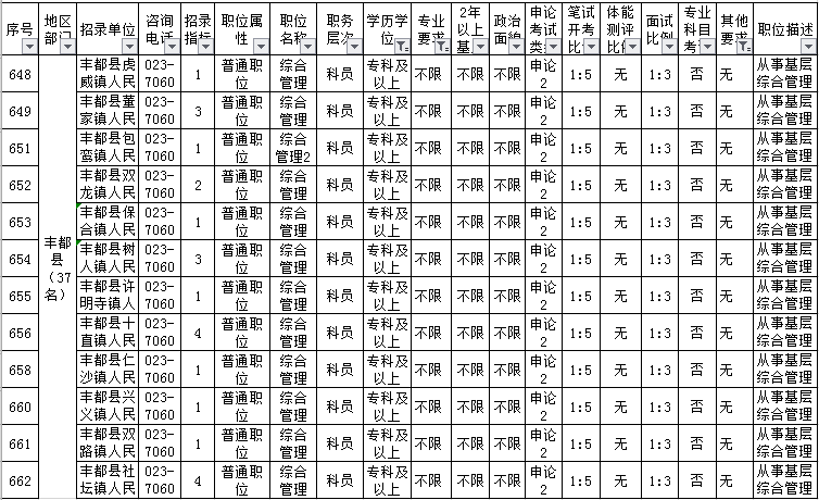 重庆事业单位考试职位表全面解析