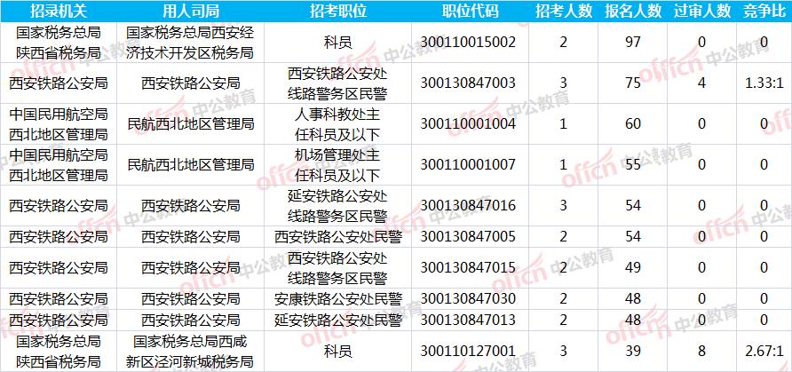 陕西事业单位联考职位表全面解析