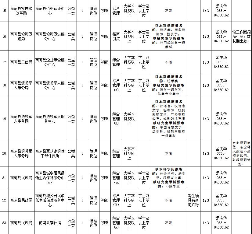 事业单位考试招聘职位表查看指南