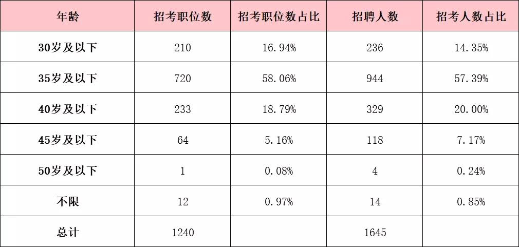 事业编招考职位表深度分析与解读