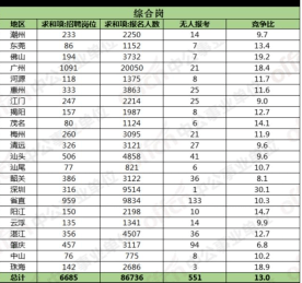 事业单位招聘职位表详解，2021职位概览