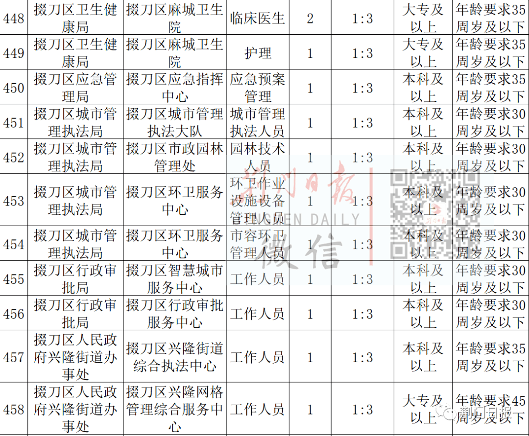 2021事业单位考试职位表深度解读与分析