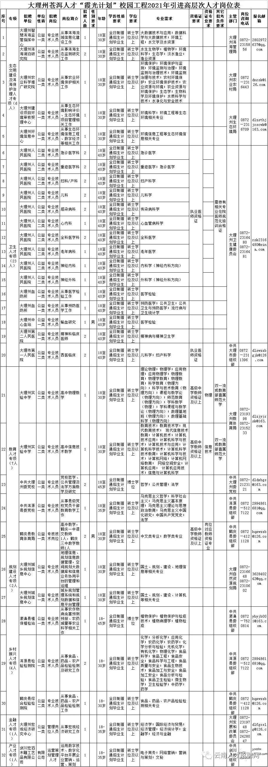 2021事业单位报名职位表全面解析