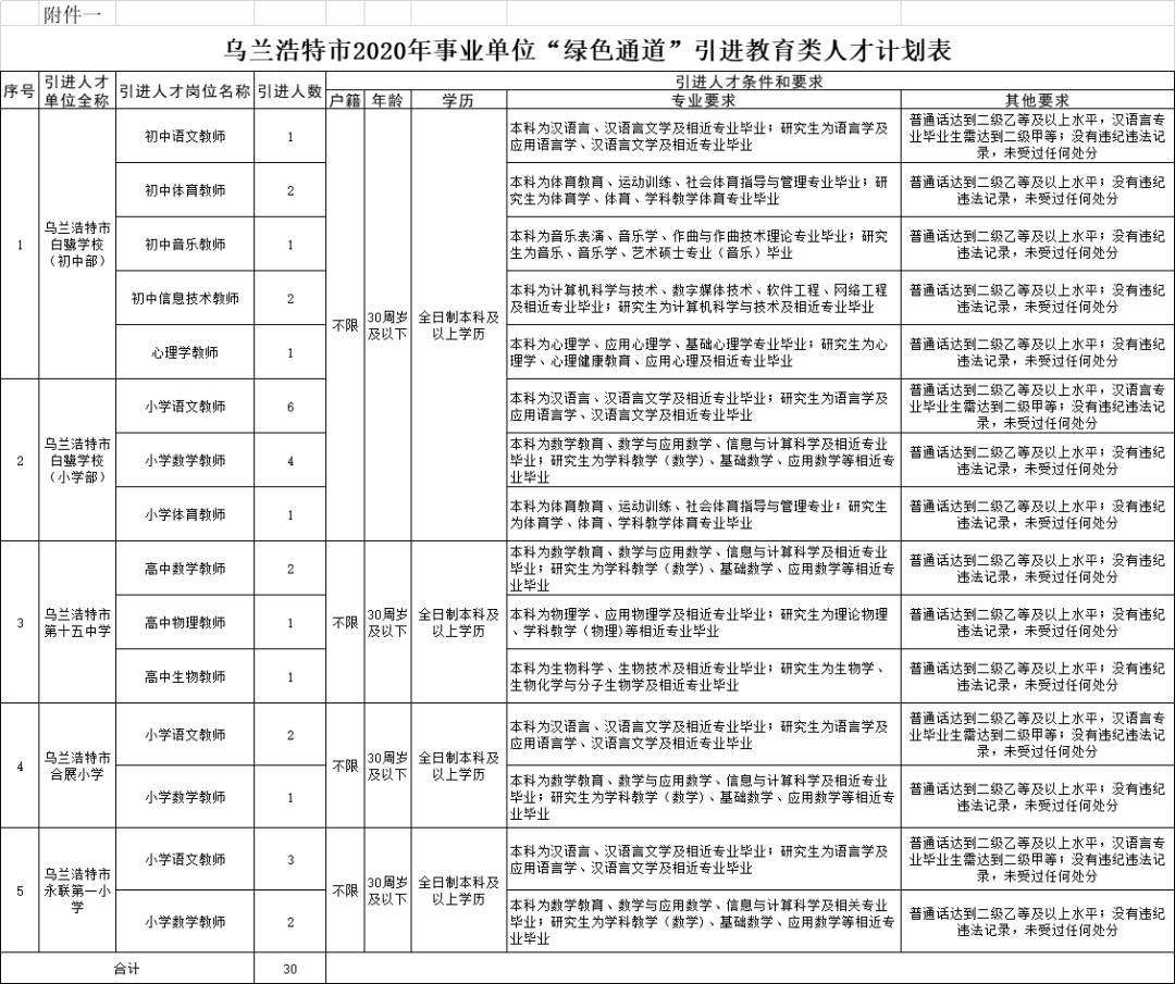 内蒙事业编制考试职位表全面解析