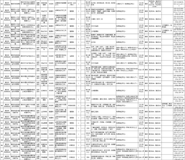 南京市事业编制招聘职位表全面解析