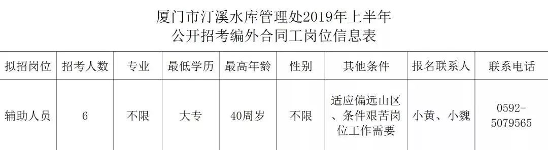 厦门事业单位最新招聘职位表及解读