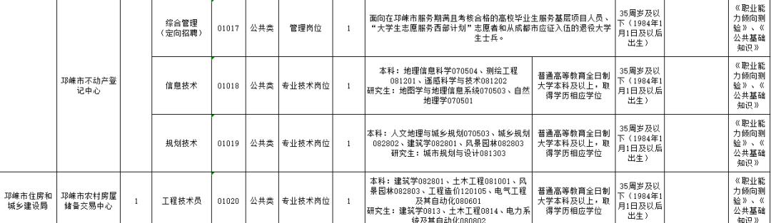 成都事业单位公开招聘职位表深度解读与洞察