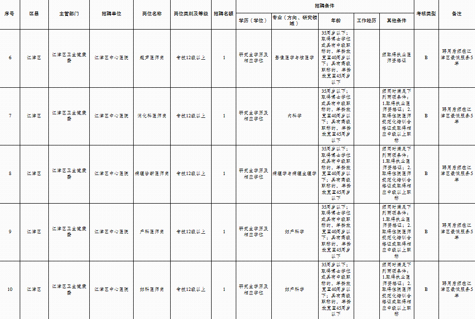 江津事业单位最新招聘职位表详细解析