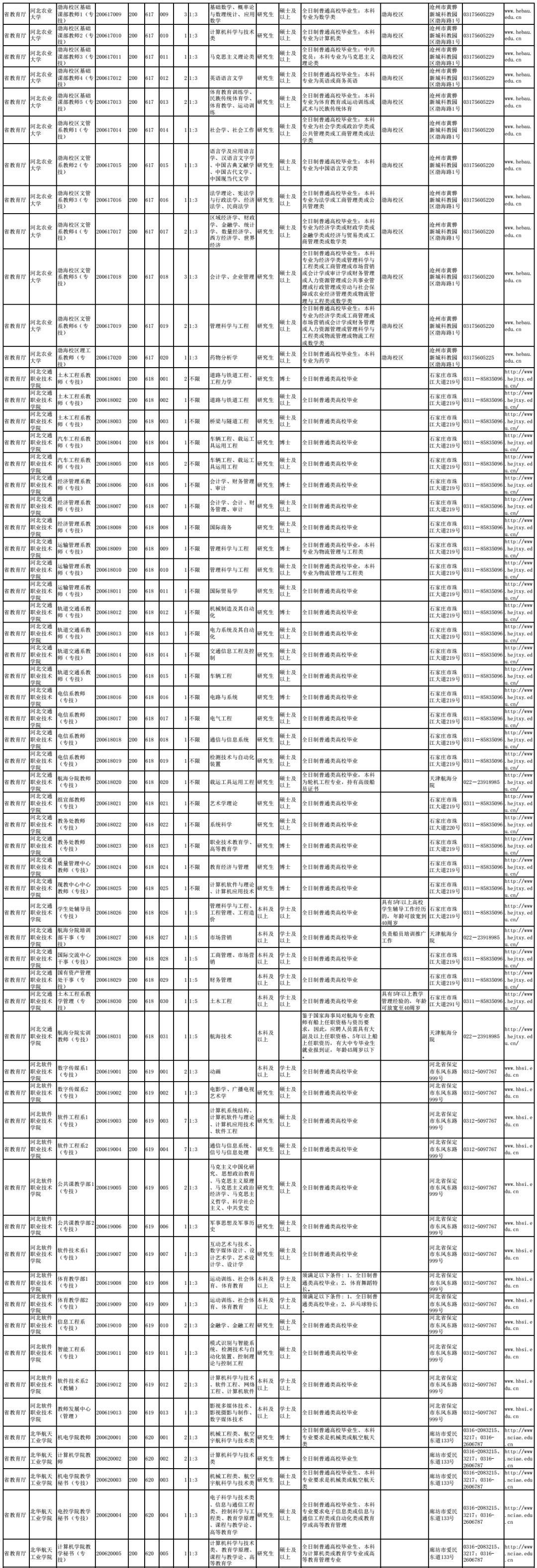 事业编制考试职位表查看途径及信息解读指南