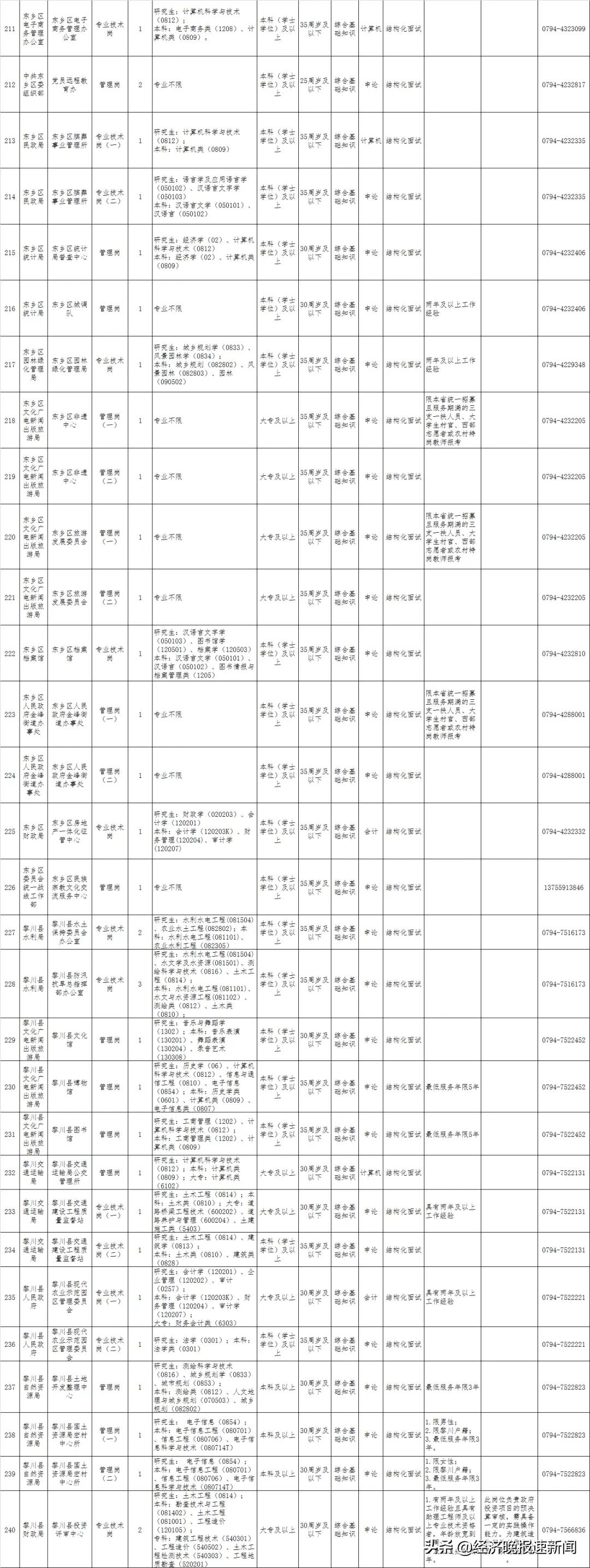 事业编制考试职位表查看指南