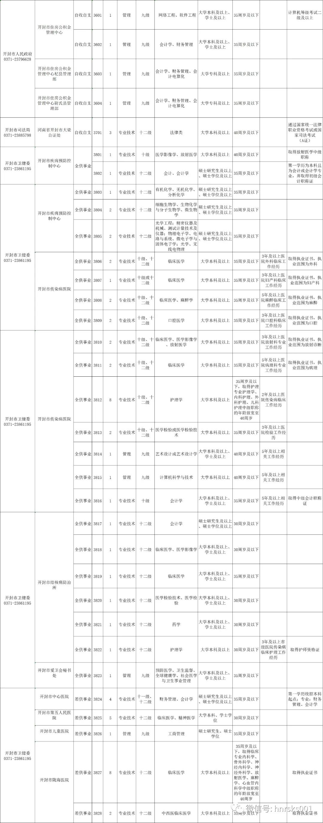 事业编招聘信息获取攻略，轻松找到理想职位！