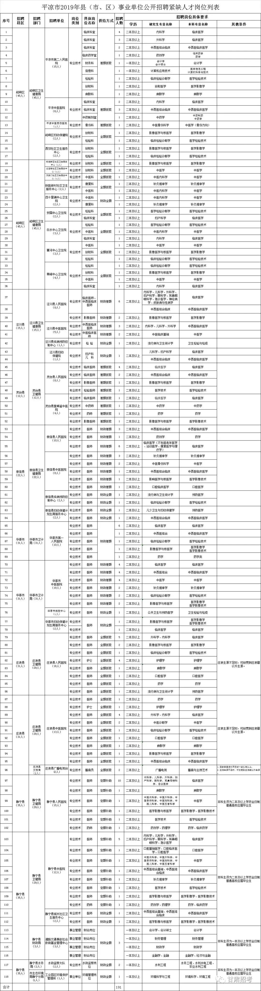 事业编招聘公告，重要信息一览