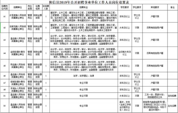 事业人员考试招聘简章公布