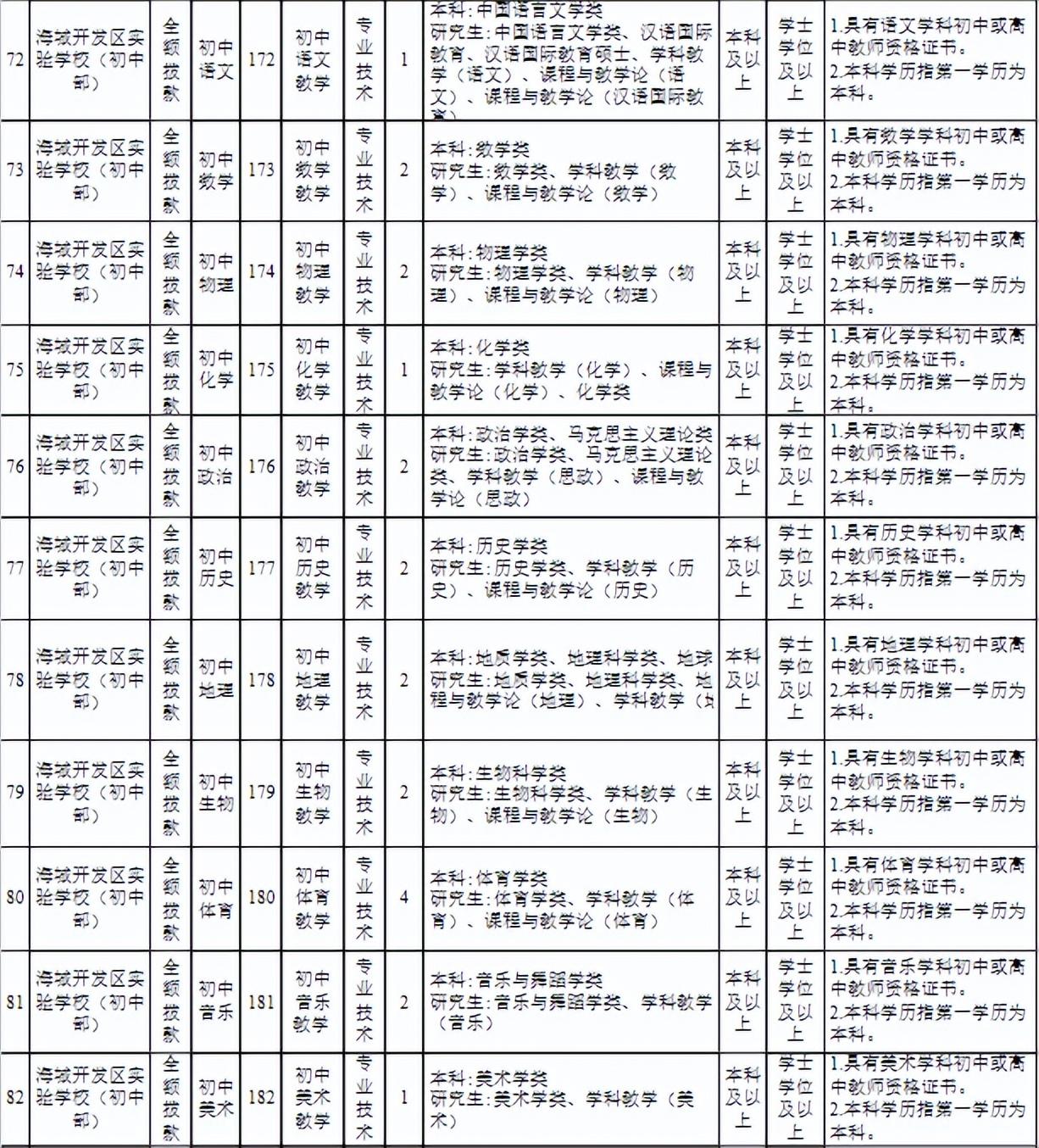 2024年12月22日 第3页