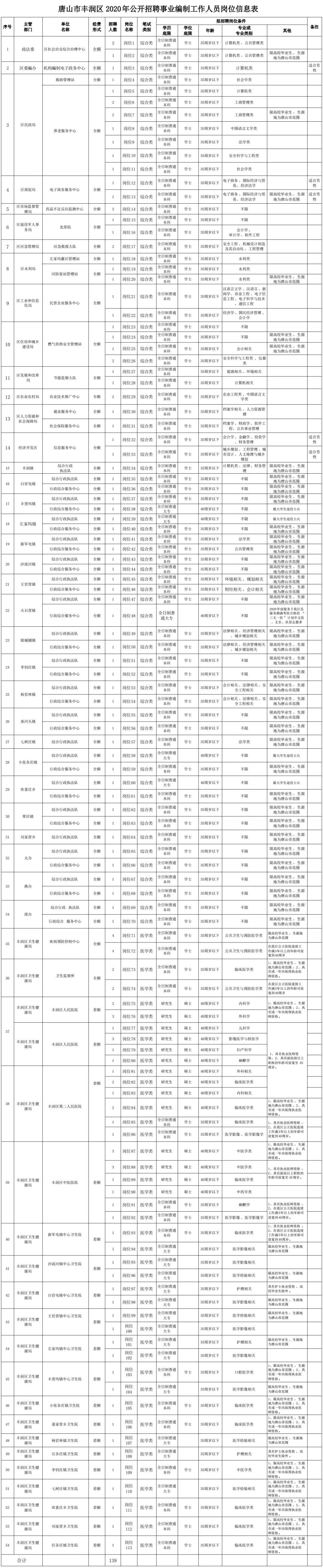 事业编招聘信息获取途径详解，如何找到理想职位攻略？