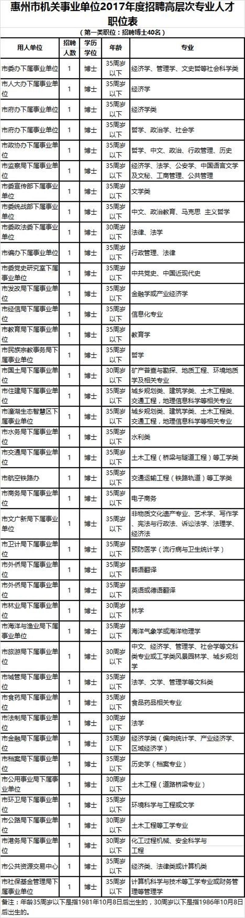 广东省事业编招聘信息全面解读与概览